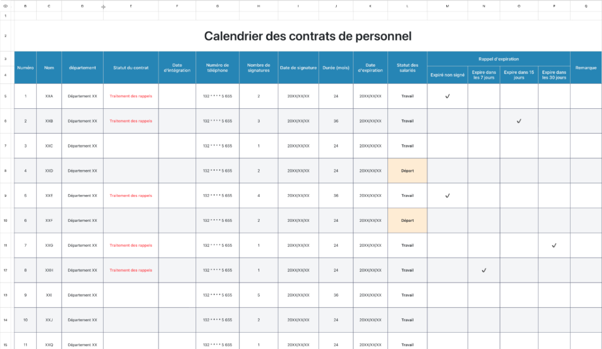 Calendrier des contrats de personnel